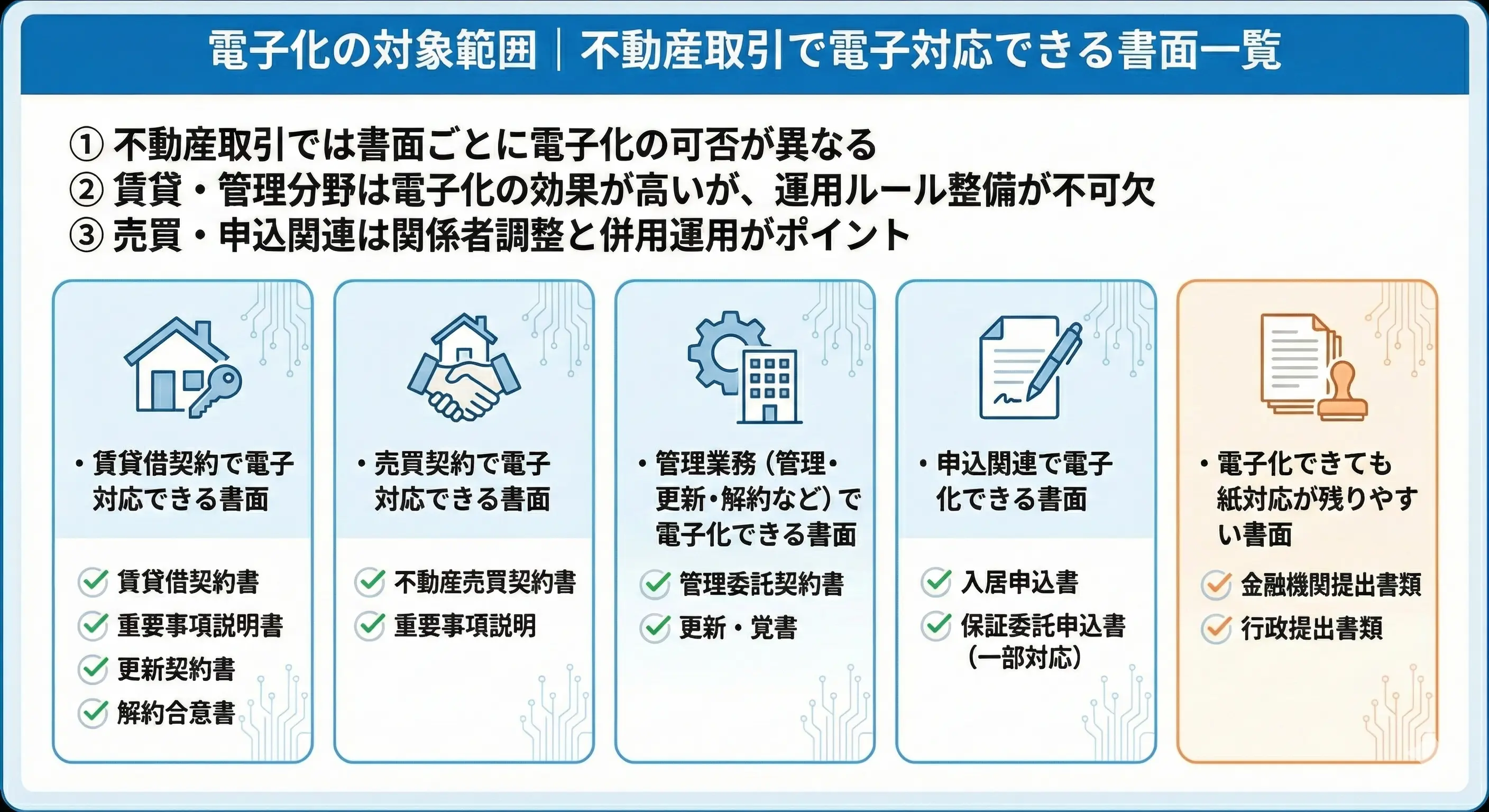 電子化の対象範囲｜不動産取引で電子対応できる書面一覧